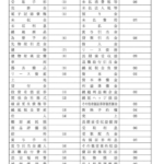 税理士(簿記・財表)の独学は可能？実際に勉強してみて分かったリアル